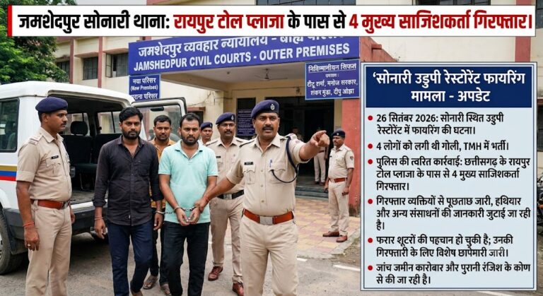 मरीन ड्राइव सनसनी: बिंदल मॉल फायरिंग केस में बड़ा पर्दाफाश, साजिश रचने वाले 4 मास्टरमाइंड रायपुर से दबोचे गए